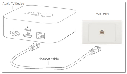 Connecting Apple TV to VostroNet 1.png